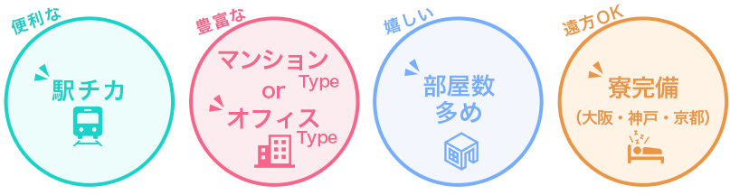 各地域、”駅チカ”で１０部屋ほどご用意！部屋数が多いのでシフトが入れないとかありません！また、大阪・神戸・京都では寮を完備しているため、遠方の方でも働きやすい環境です！