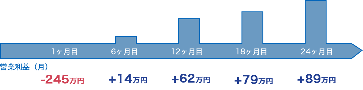 マンションタイプシミュレーション