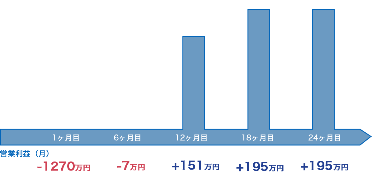 マンションタイプシミュレーション