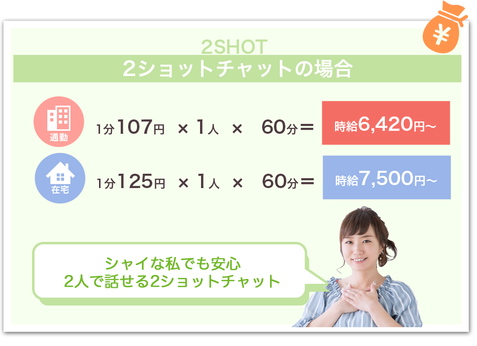 2ショットチャットでお客様と1時間お話した場合、通勤ならば6,420円となります！