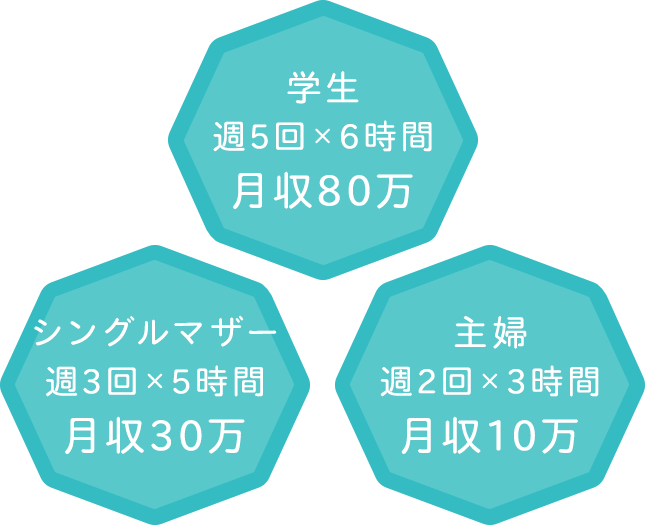 学生：月収80万、シングルマザー：月収30万、主婦：月収10万