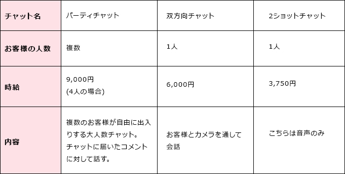 チャットの内容