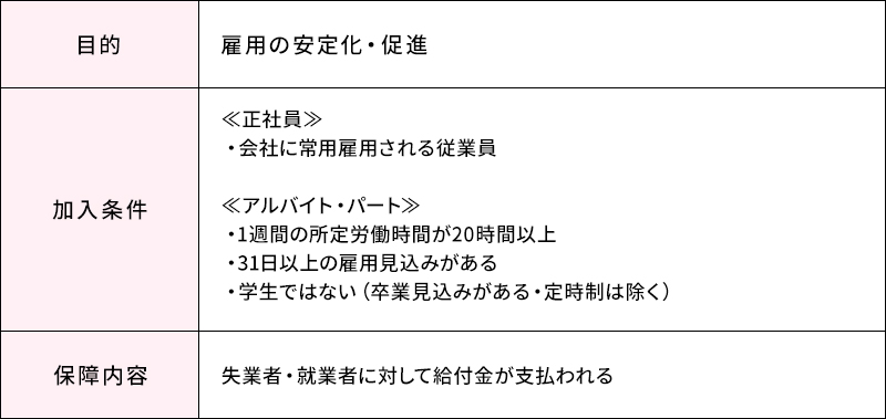 雇用保険の説明